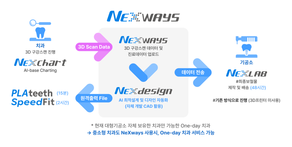 AI 보철물 제작 혁신 탐구